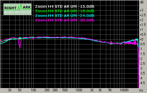 Spectrum graph